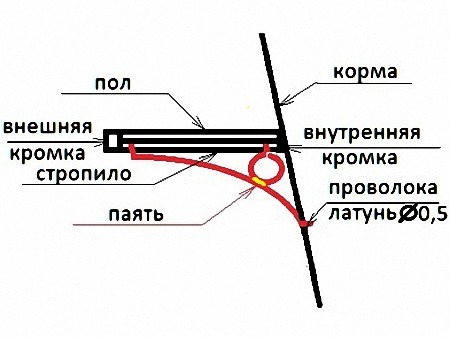 Двенадцать Апостолов - Сборка корпуса
