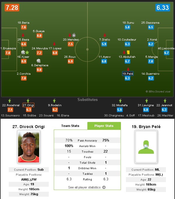 origi