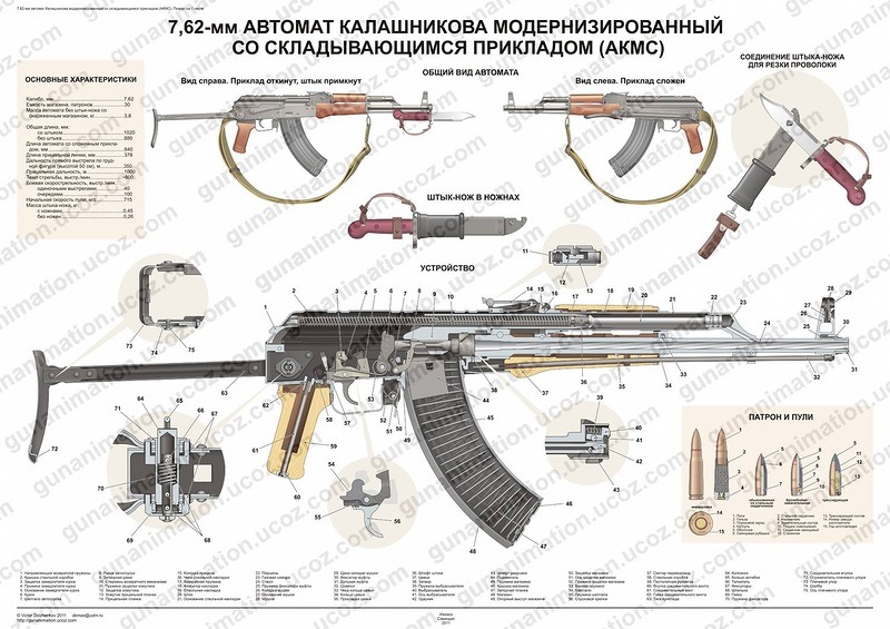 Budova avtomata ak 47 rifle