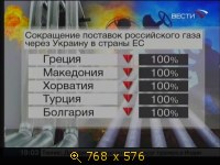 Сокращение поставок газа в Европу. Газовый долг Украины. 1.