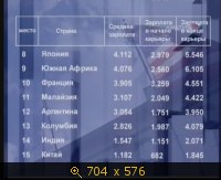 2009.04.06. 22-35. Культура. Тем временем. А.Архангельский. Судьба математики в России: сохранится ли великая традиция? (sl)