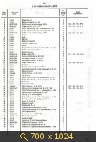 PANNONIA P20/21 КПП-5