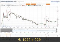 Показать изображение