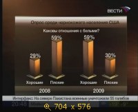 2009.05.01. 20-35. Вести. Проект Обама. Финал (sl)
