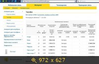 История тарифов на Интернет компании ИнтерДнестрКом (ИДК) фирмы «Шериф»